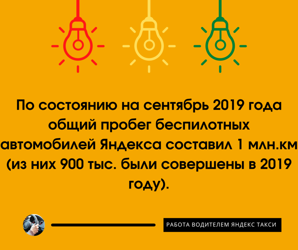 Общий пробег беспилотных автомобилей в "Яндекс.Такси"