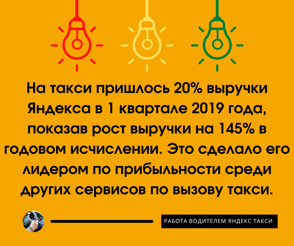 Яндекс.Такси — лидер по прибыли