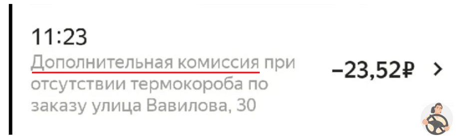 Дополнительная комиссия Дополнительная комиссия