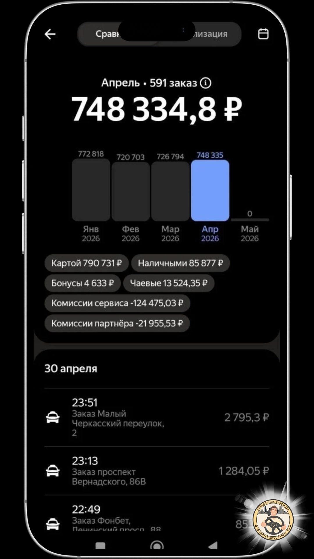 Москва, апрель 2026г. бизнес