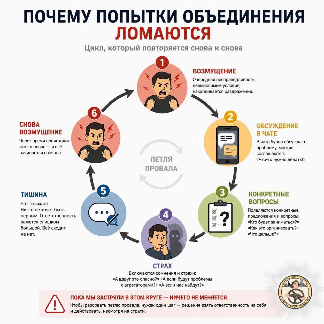 Почему попытки объединения ломаются?