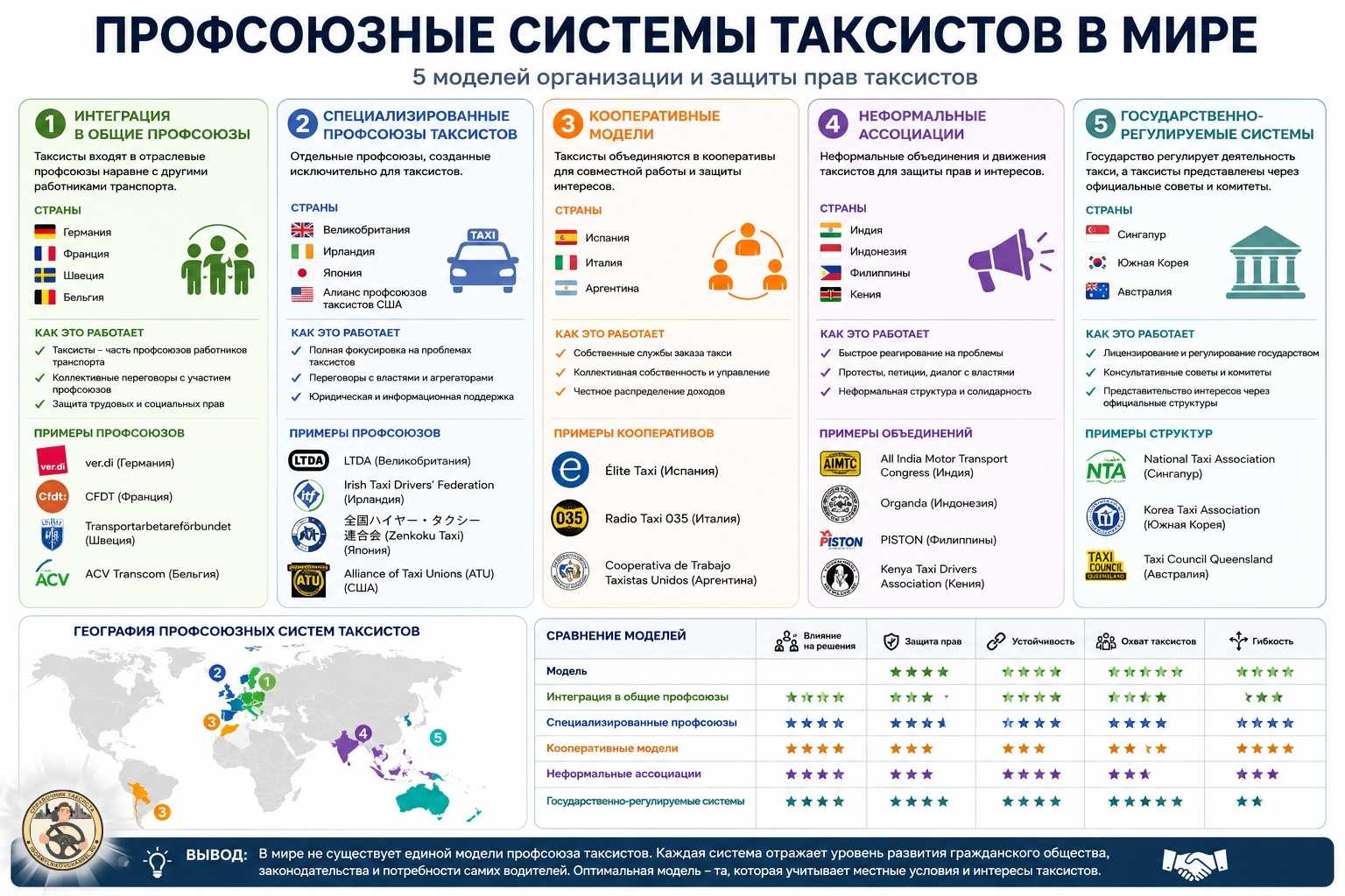 профсоюзные системы таксистов в Мире