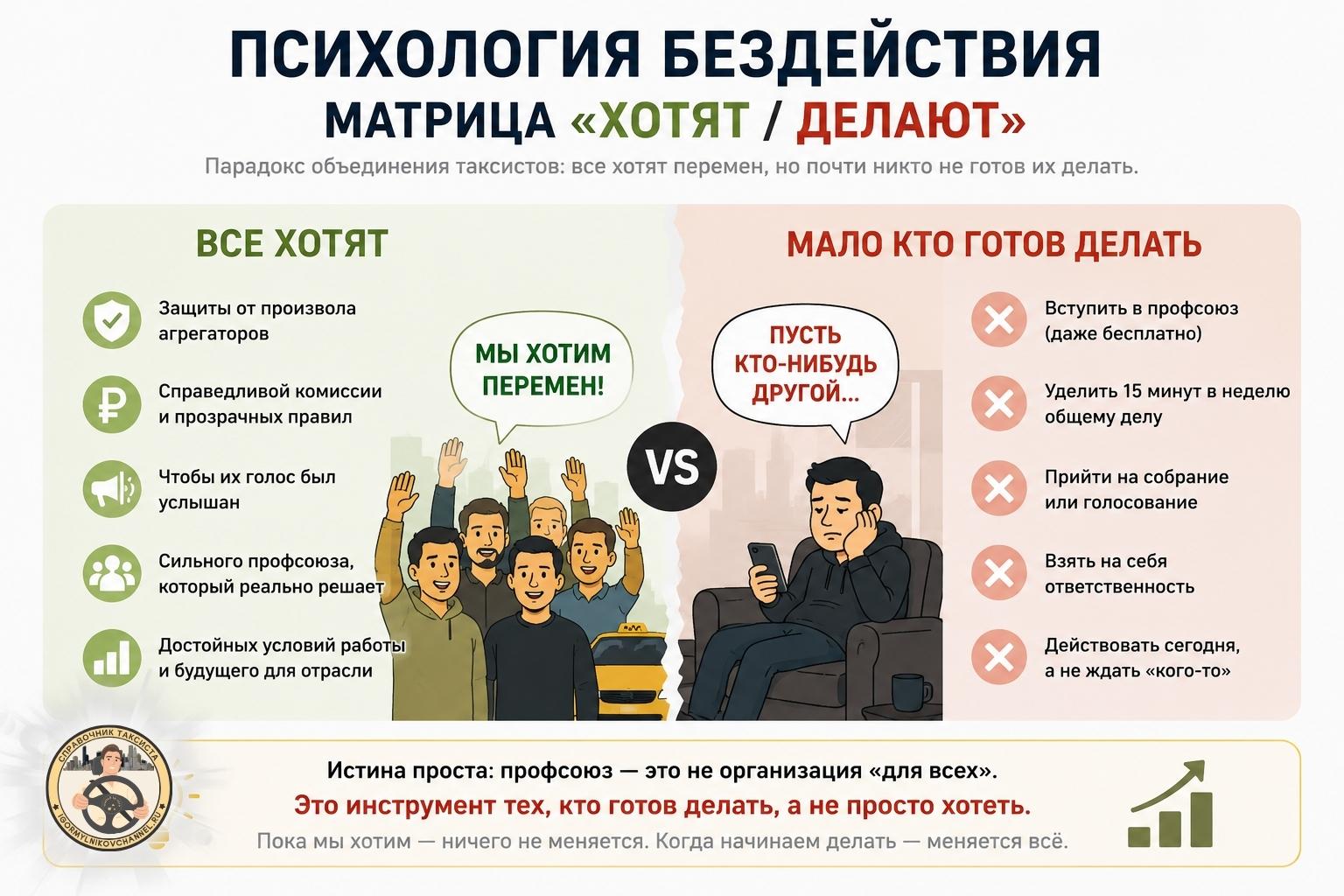 Психология бездействия