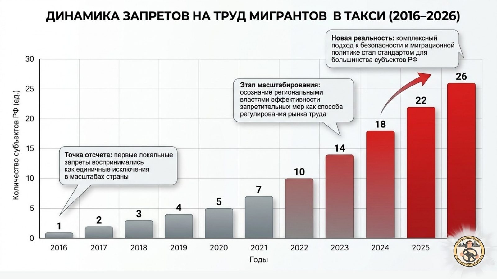Рост числа регионов с запретом на труд мигрантов в такси Рост числа регионов с запретом на труд мигрантов в такси