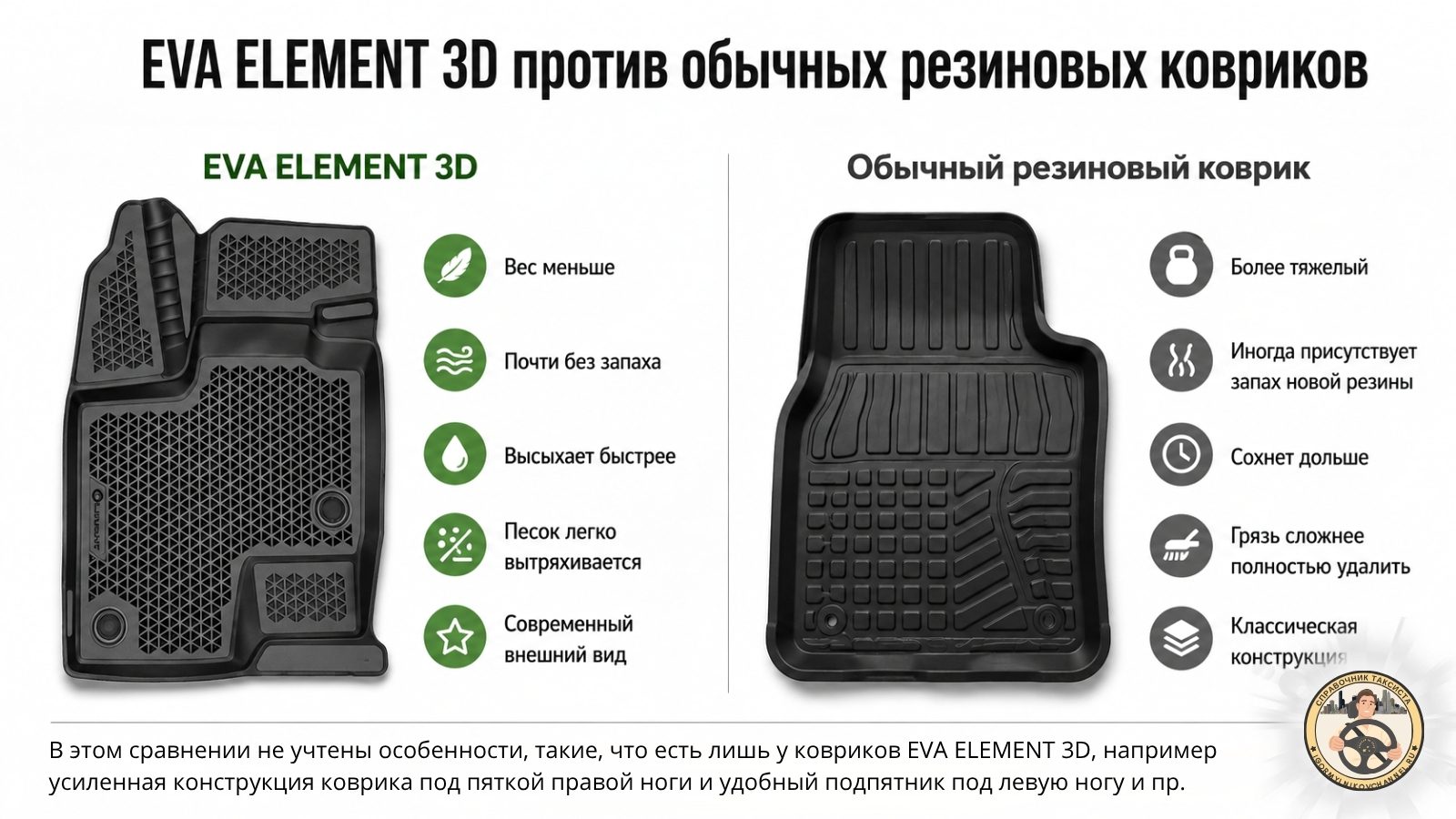 eva element 3d против обычных резиновых ковриков