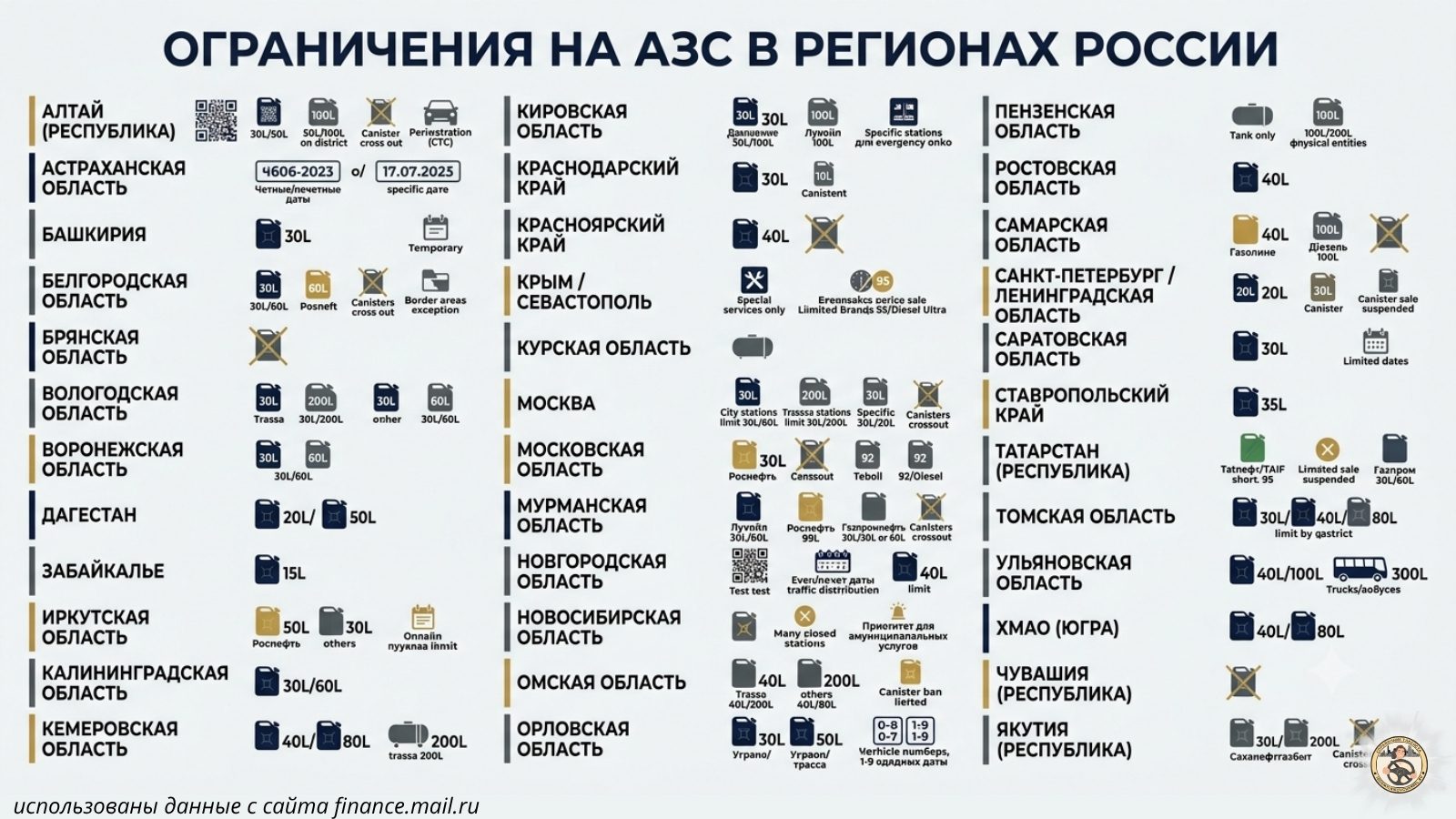 География ограничений на продажу топлива