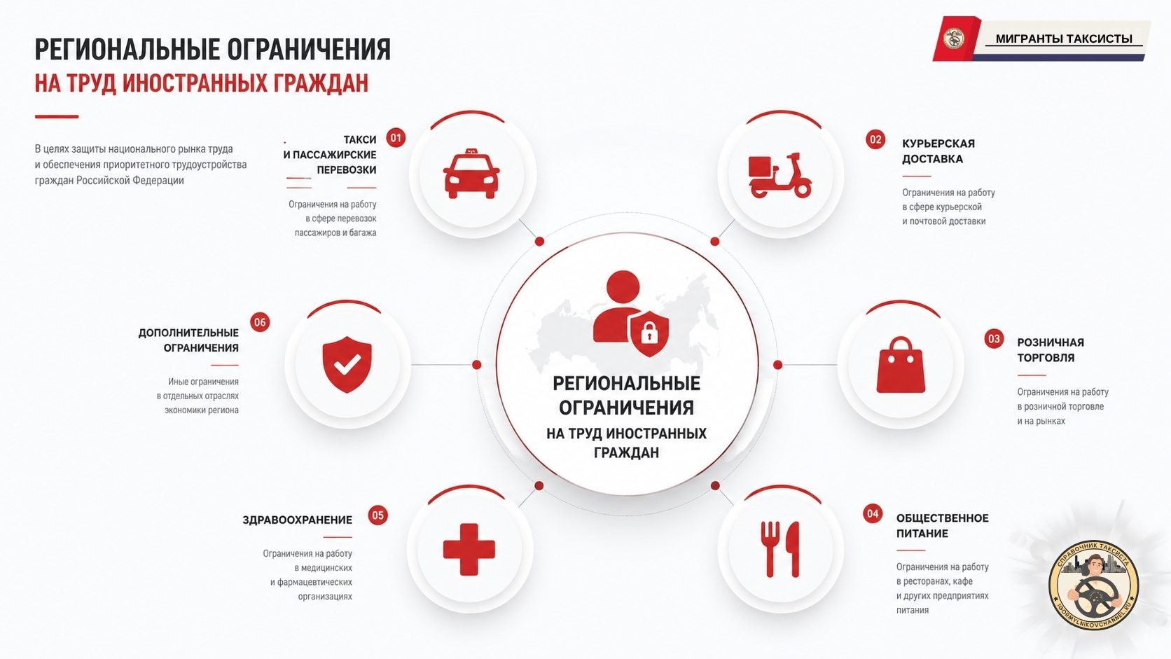 Региональные ограничения на труд иностранных граждан Региональные ограничения на труд иностранных граждан