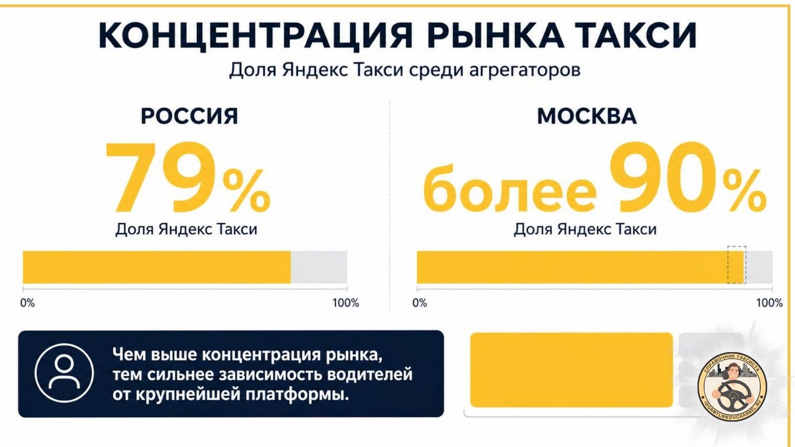 концентрация рынка такси КОНЦЕНТРАЦИЯ РЫНКА ТАКСИ