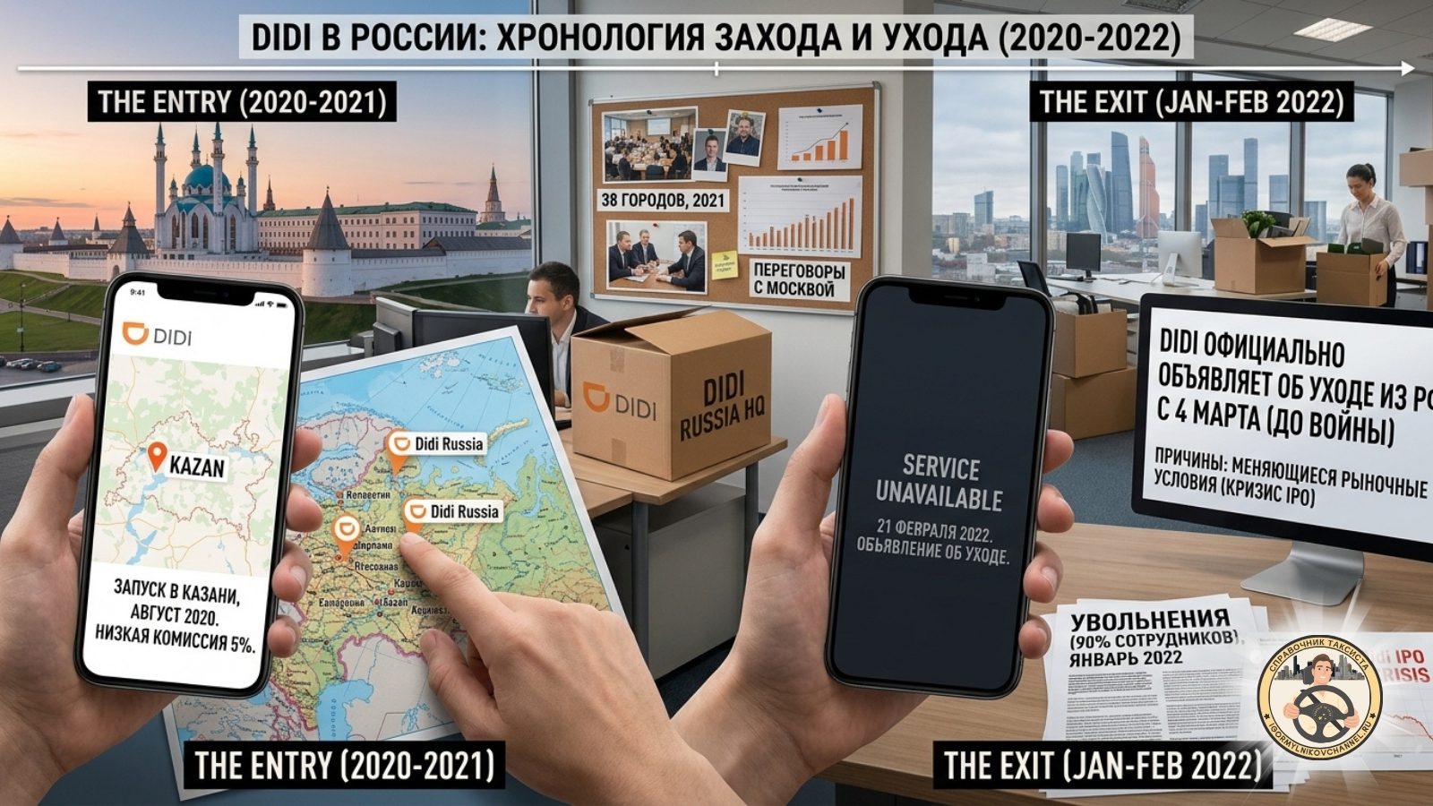 didi попытка входа китайского агрегатора на российский рынок