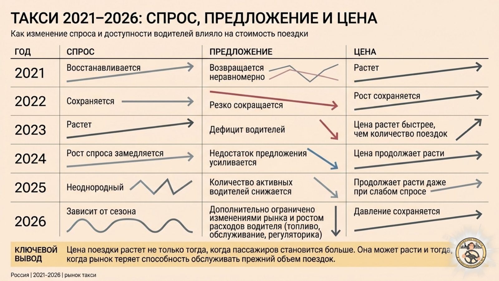 финальная таблица