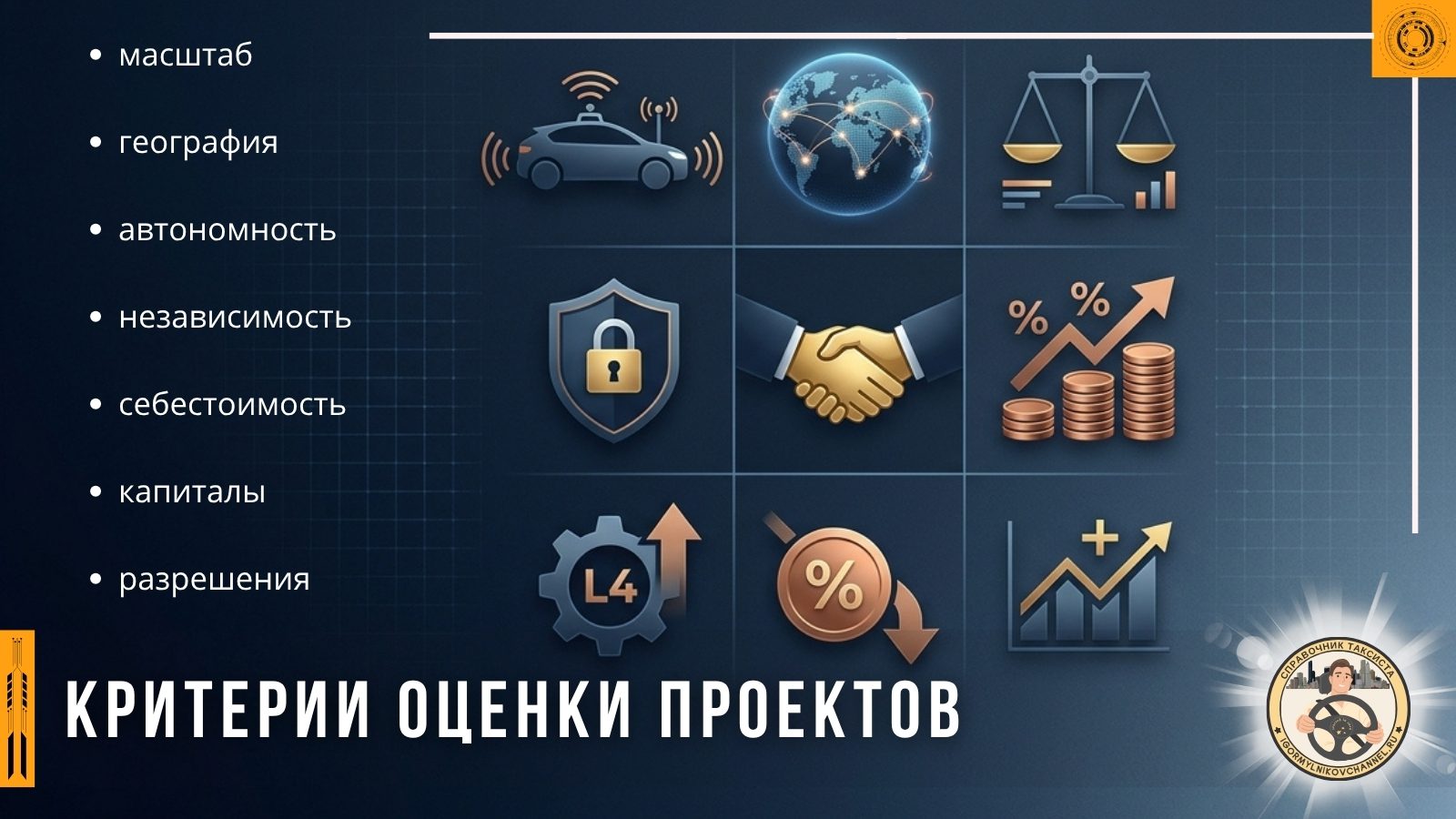 Критерии оценки проектов Критерии оценки проектов