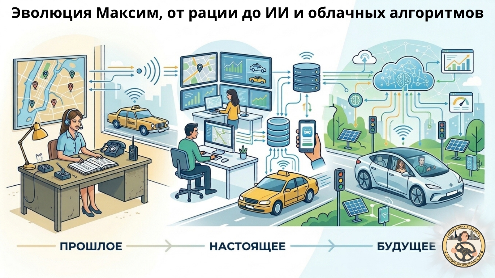 Эволюция Максим, от рации до ИИ и облачных алгоритмов